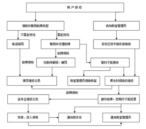 技術服務部服務規范 構建專業、高效、可靠的技術支持體系
